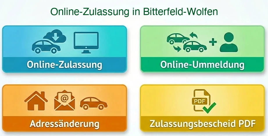 Online Zulassungsverfahren wie Zulassung, Ummeldung, Adressänderung oder Wiederzulassung in Bitterfeld-Wolfen